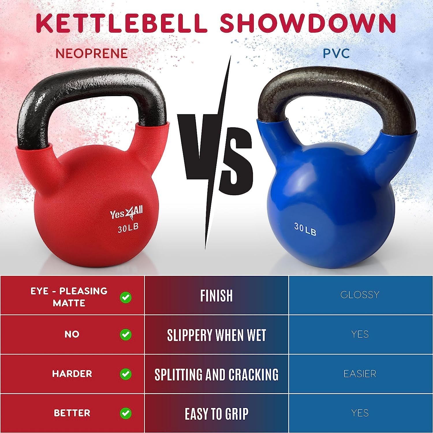 Kettlebells 5Lbs-65Lbs & Kettlebell Sets Adjustable Weights, Neoprene Coated Solid Cast Iron Kettlebell for Home Gym