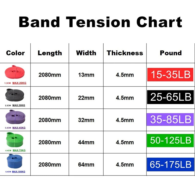 Fitness Latex Resistance Band Elastic Fitness Rubber Bands Pull Up Assist Band Gym Workout Expander Strength Trainning Equipment